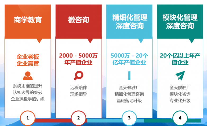 實(shí)戰(zhàn)案例見證管理升級(jí)，數(shù)據(jù)賦能企業(yè)突破 朗歐咨詢?cè)诃h(huán)保行業(yè)的卓越實(shí)踐